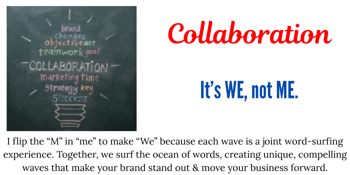 Power Value 4: Collaboration. A chalkboard illustration featuring a lightbulb-shaped word cloud with terms like teamwork, strategy, and brand. Text explains the "WE not ME" philosophy of Writing Waves, describing the joint word-surfing experience used to create compelling waves that move a business forward.